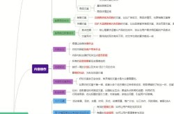 新媒体运营要学哪些专业技能？如何快速入门？