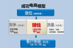 地产网络营销如何提高转化率？有哪些实用技巧？