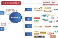 什么是SEM和SEO？企业应该如何选择？