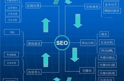 SEO公司是否正规可靠？