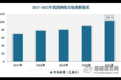 网络运营学习成本揭秘，投资回报分析