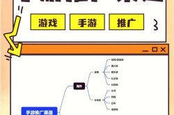 如何代理游戏推广公司？成功案例剖析