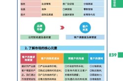 产品推广策划方案如何吸引目标客户？关键步骤是什么？