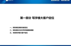 代理产品推广方案有哪些技巧？如何快速拓展市场？