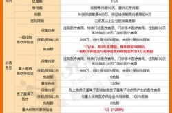 百万医疗营销方案如何制定？有哪些关键因素？