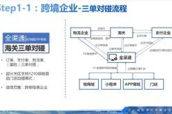 跨境电商个人开店流程是怎样的？