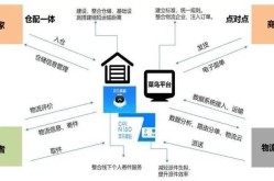 电商供应链网站有哪些？如何选择适合自己的平台？