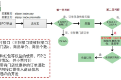 新零售平台有哪些特点？如何选择合作？