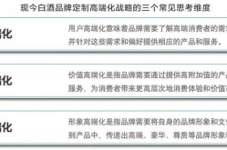 白酒推广策略有哪些？哪个最有效？