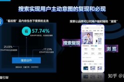 SEO网站收录教学怎么做？有哪些必备技巧？