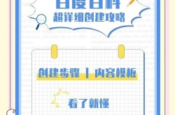 百度百科品牌词条创建策略，品牌推广新渠道