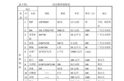 产品推广一般多少钱预算合适？如何合理分配？