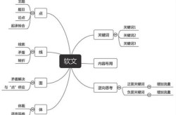 软文发稿如何确保内容的真实性和客观性？