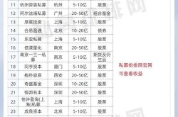 广东百科创建费用，投资回报分析