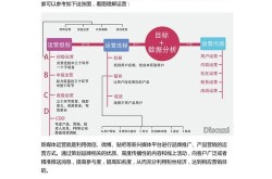 策划营销方案收费如何？如何确保性价比？