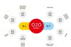 o2o模式电商平台有哪些？特点与优劣分析