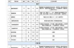 企业百度百科创建费用一览，合理报价