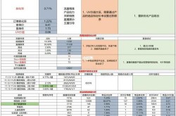 电商运营如何利用直播带货？有哪些成功案例？