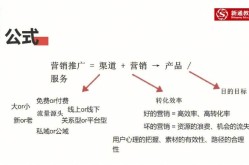 推广营销如何实现最大化效果？有哪些方法？