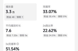 短视频关键词排名如何提升？揭秘排名秘密