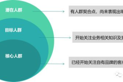 网络推广怎么才能持续有效？策略分享