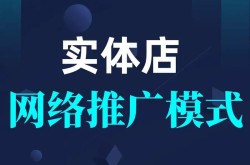 店铺网络推广方式有哪些？哪种最适合我的行业？