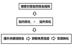 什么是SEO推广？如何实现低成本高效推广？