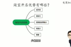 山东淘宝开店有何优势？如何吸引更多买家？