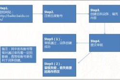 百度百科创建词条的流程是怎样的？有哪些技巧？