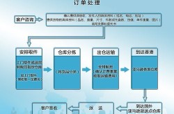 美国亚马逊官网中文版如何访问？购物流程是怎样的？