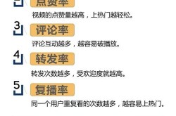 创作者招募落网原因分析，短视频用户流失如何避免？