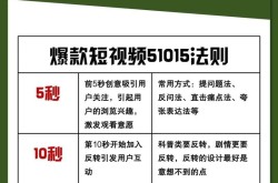 短视频拍摄方案怎么制定？分享拍摄经验