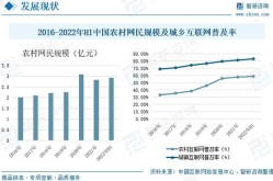 杭州有辰电商发展状况，行业前景如何？