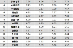 白酒营销技巧有哪些？如何提升白酒品牌影响力？