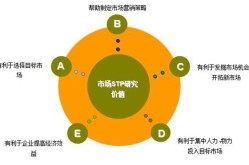 需要推广的产品如何定位？有哪些方法可以找准市场需求？