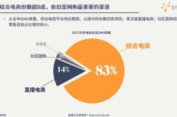 2022年电商领域新趋势：主流电商平台盘点