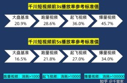 短视频热门题材揭秘，哪种内容最受观众喜爱？