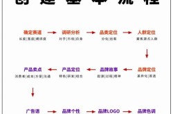 品牌百度百科如何创建？实操指南