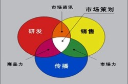 新媒体营销方式多如牛毛，哪些最具潜力？