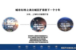 浦东百科创建咨询服务：浦东地区百科制作指导