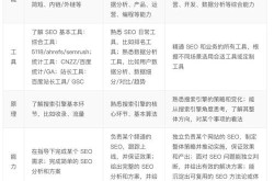 SEO教程：从入门到精通