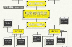 电子商务与网络营销如何相结合？电子商务网络营销成功案例解析