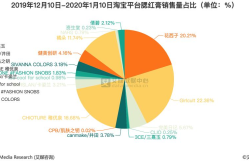 淘宝销售数据哪里查？有哪些途径？