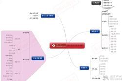 超市整合营销方案如何实施？实战案例分享