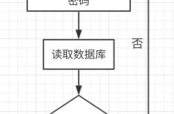 百度百科创建账号登录流程是怎样的？需要注意什么？