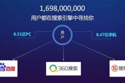 SEO搜索引擎是什么？与SEO有什么关系？