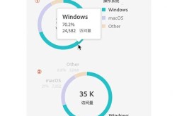 Chart功能如何使用？数据可视化有何技巧？