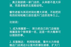 店面如何利用网络营销提升客流？策略有哪些？