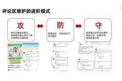 2024年小红书最新版抢先体验，新功能解读指南