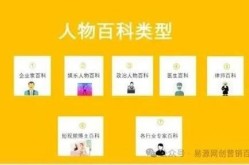 创建百科词条的价格是多少？合理报价指南